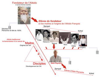  aïkido du dojo Landes aïkido 40